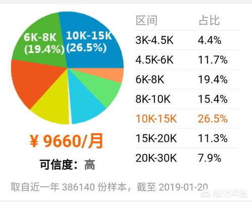 為什么計算機(jī)專業(yè)畢業(yè)生傾向于軟件開發(fā)而非硬件工程
