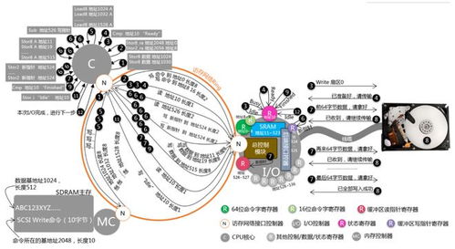 聊聊計算機(jī)系統(tǒng)原理與軟件開發(fā)