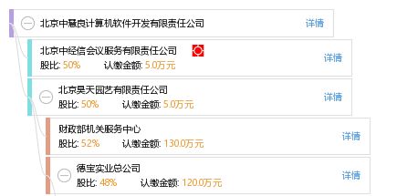 北京中慧良計算機(jī)軟件開發(fā)有限責(zé)任公司 銷售與技術(shù)成果轉(zhuǎn)讓雙輪驅(qū)動